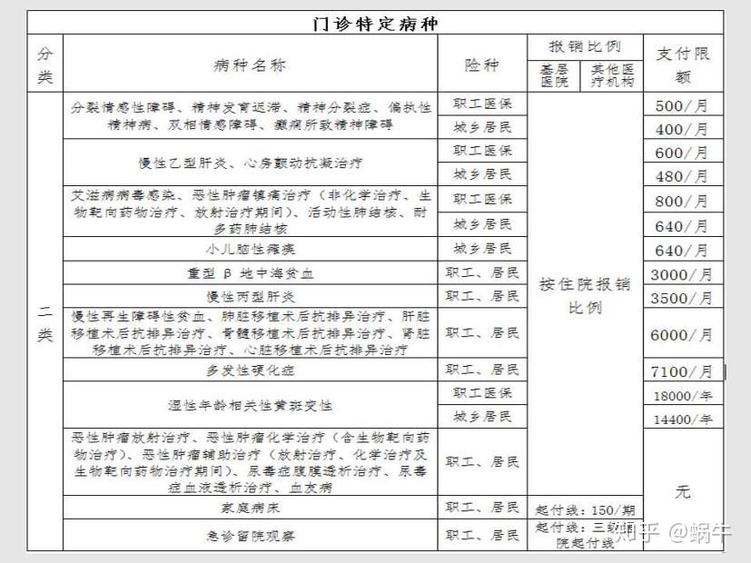 黄南最新在线套医保卡联系方式方法分析(最方便真实的黄南有没有套医保卡的app方法)