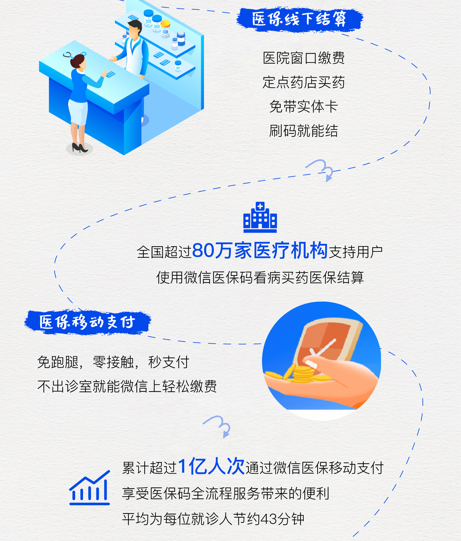 黄南最新医保卡提取24小时微信方法分析(最方便真实的黄南微信医保提现方法)