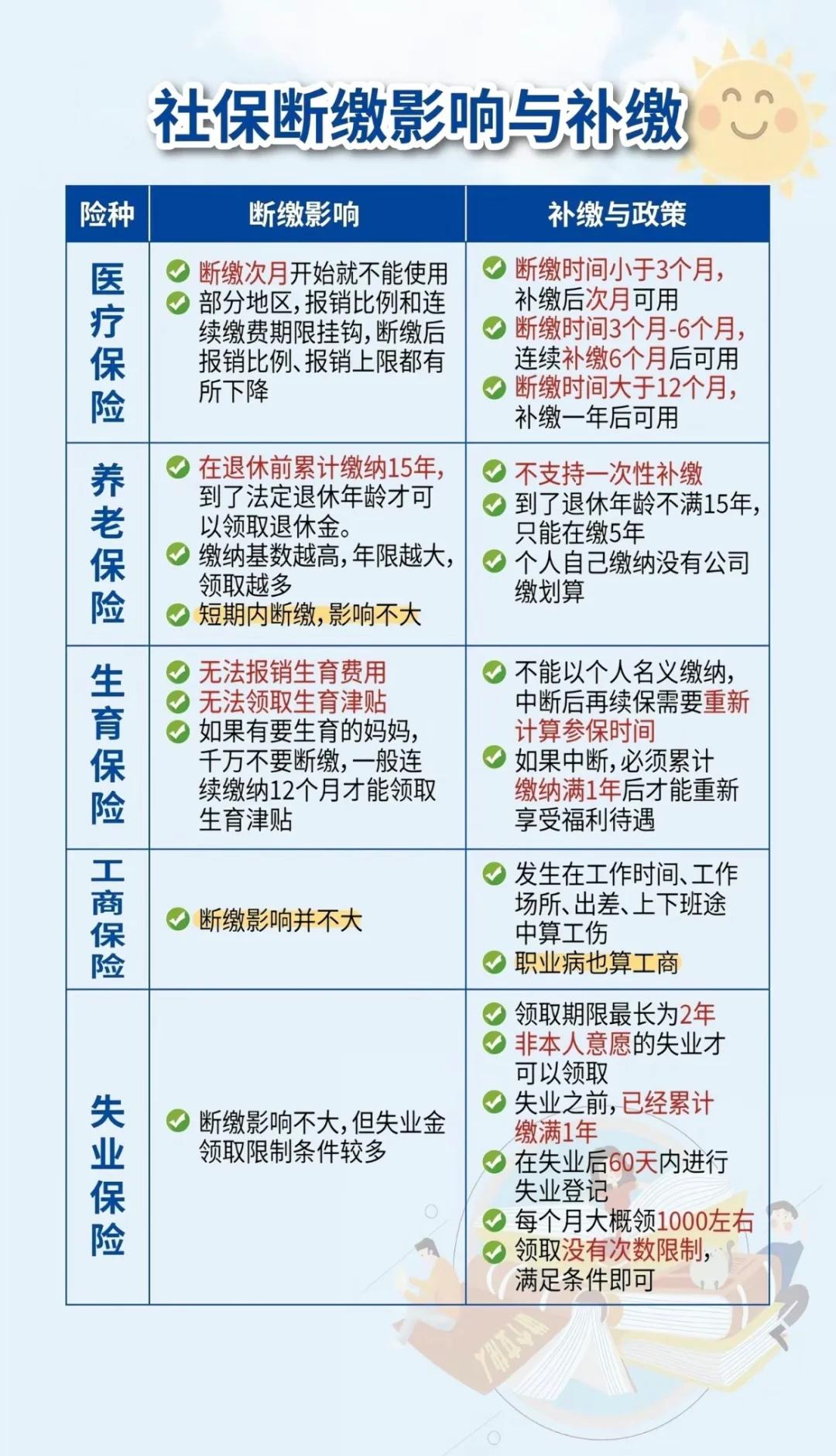 黄南最新医疗保险60%和100%区别方法分析(最方便真实的黄南医保按60%交费报销比例是多少方法) 黄南最新医疗保险60%和100%区别方法分析(最方便真实的黄南医保按60%交费报销比例是多少方法)