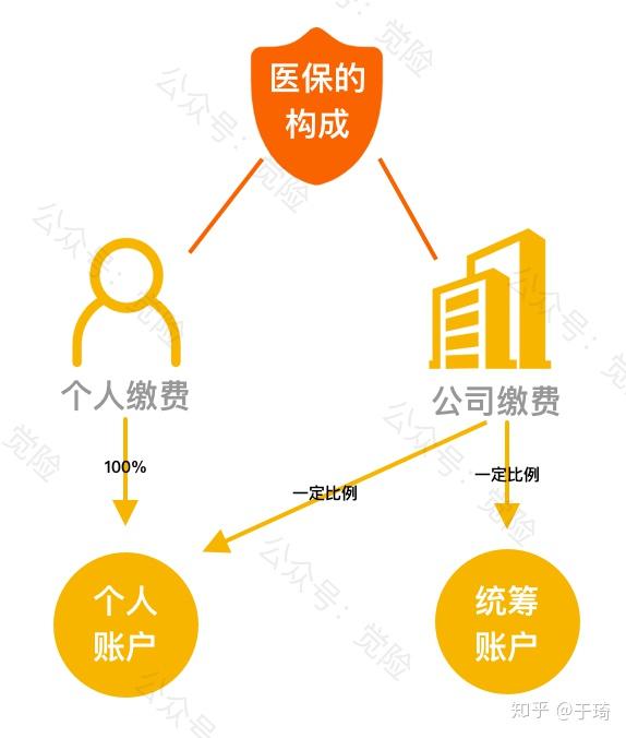 黄南最新找中介10分钟提取医保方法分析(最方便真实的黄南找中介10分钟提取医保苏州方法) 黄南最新找中介10分钟提取医保方法分析(最方便真实的黄南找中介10分钟提取医保苏州方法)