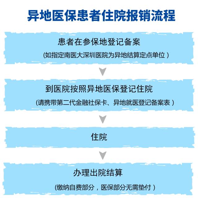 黄南最新深圳医保提取24小时到账方法分析(最方便真实的黄南2020年深圳医保卡提现方法)
