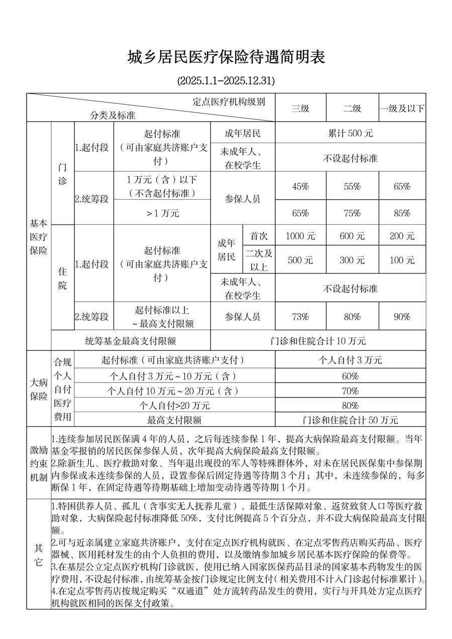 黄南最新厦门个人账户医保取现方法分析(最方便真实的黄南厦门医保提现方法)