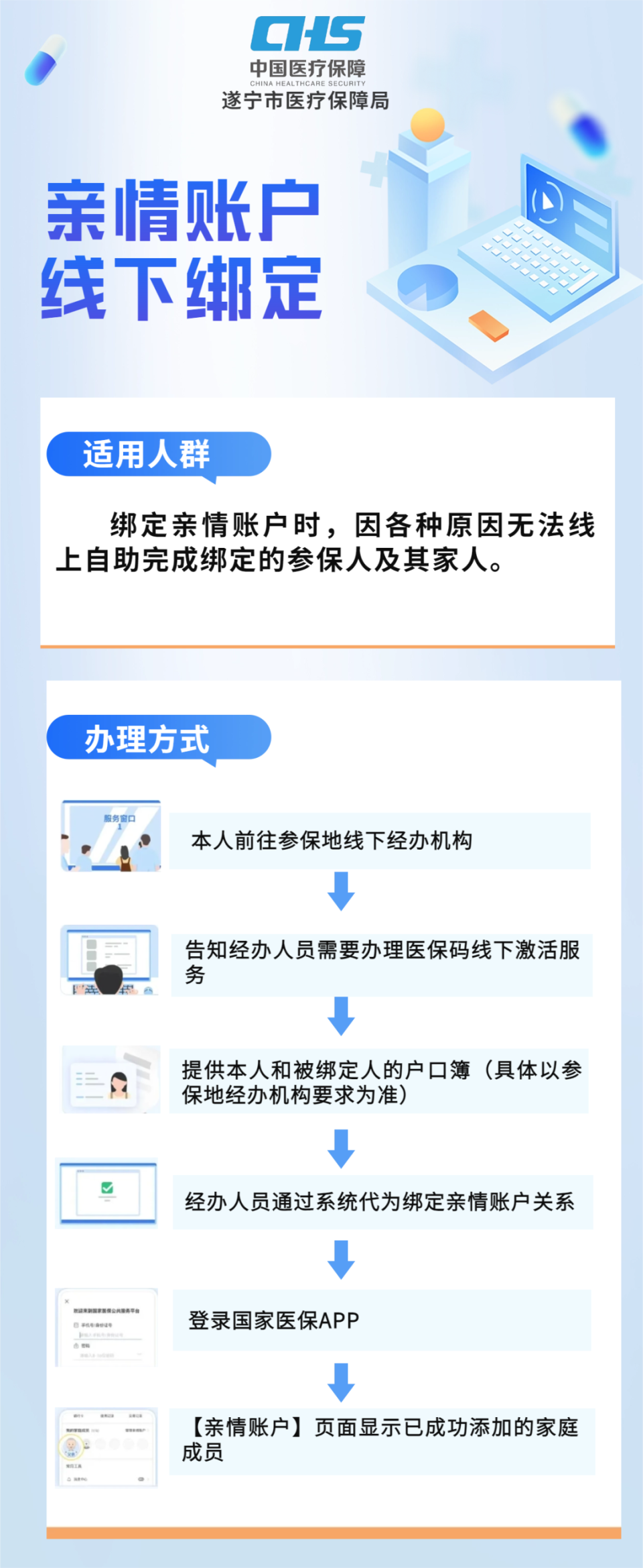 黄南最新医保卡怎么绑定在手机上方法分析(最方便真实的黄南医保卡怎么绑定在手机上预约挂号方法)