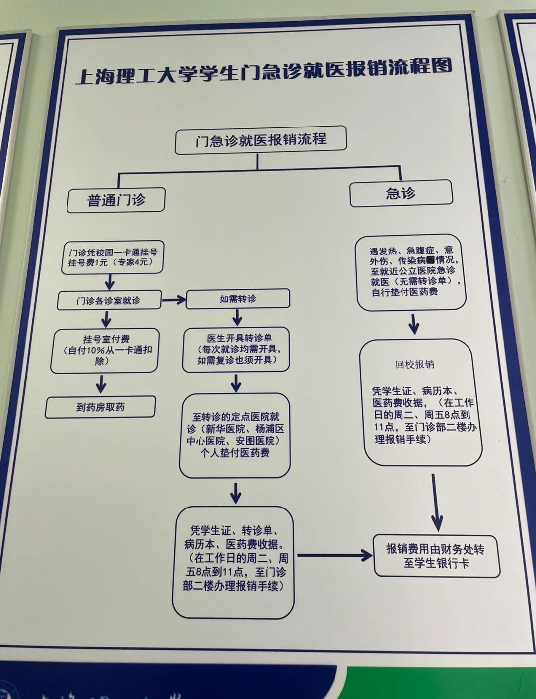 黄南最新医保取现流程方法分析(最方便真实的黄南医保取现流程怎么写方法)