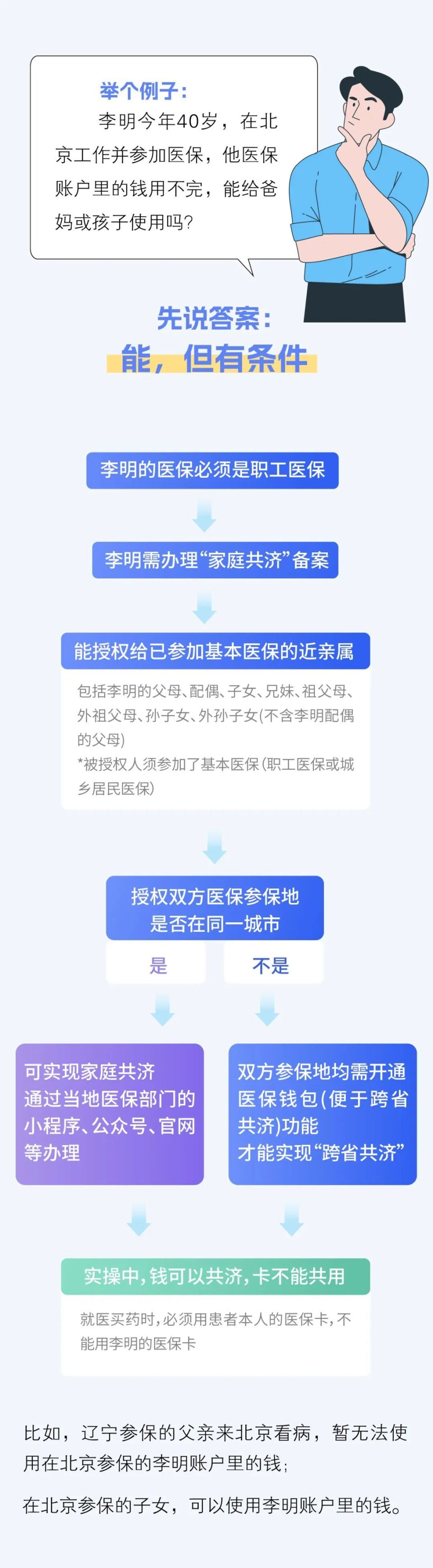 黄南最新医保卡怎么绑定家人共享方法分析(最方便真实的黄南医保卡怎么绑定家人共享重庆的方法)