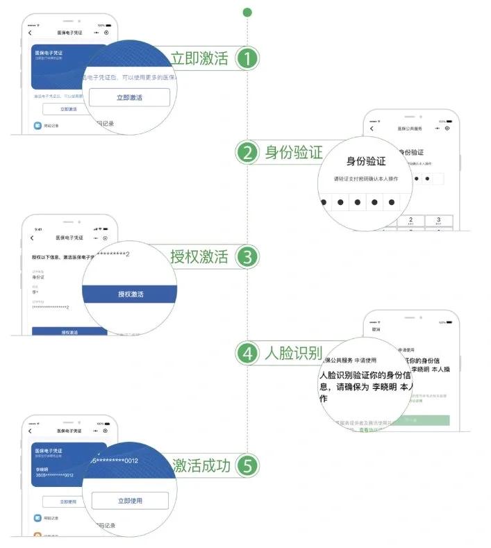 黄南最新电子医保卡提取现金方法方法分析(最方便真实的黄南电子医保卡里的钱怎么套出来方法)